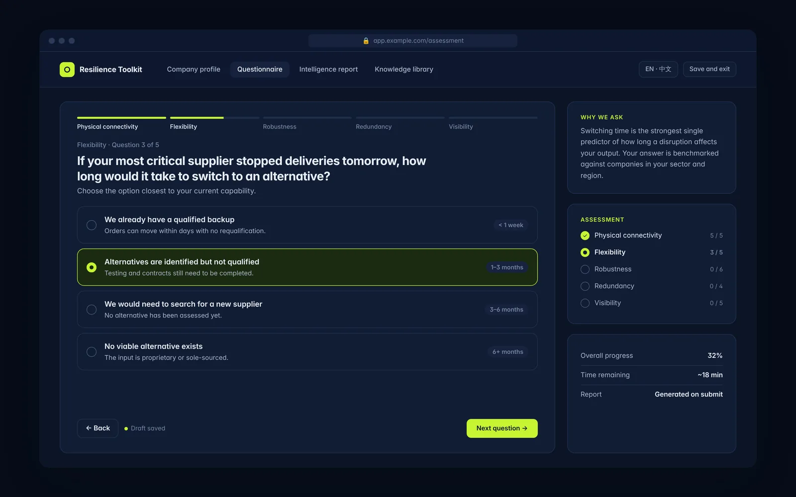 Screenshot of Supply Chain Resilience Toolkit