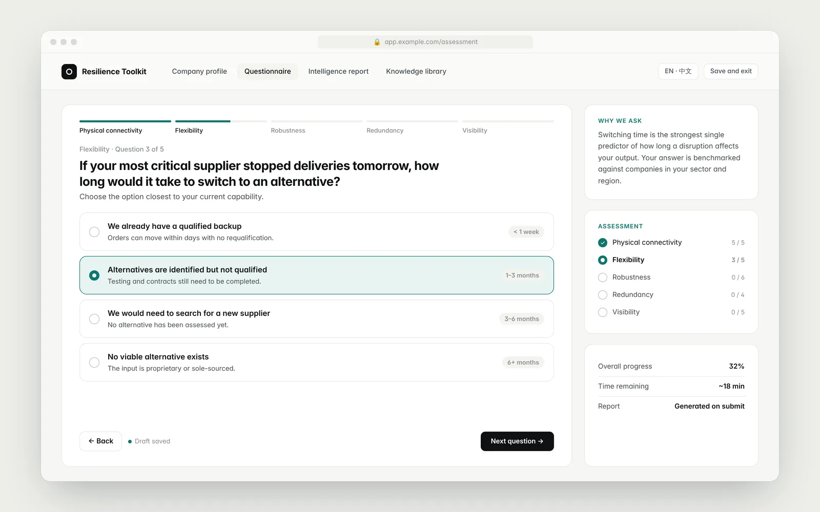Screenshot of Supply Chain Resilience Toolkit