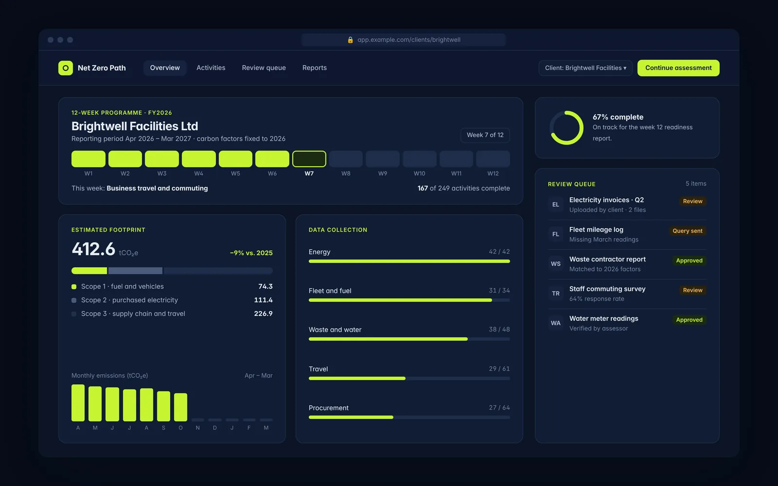 Screenshot of Sustainability Assessment Platform