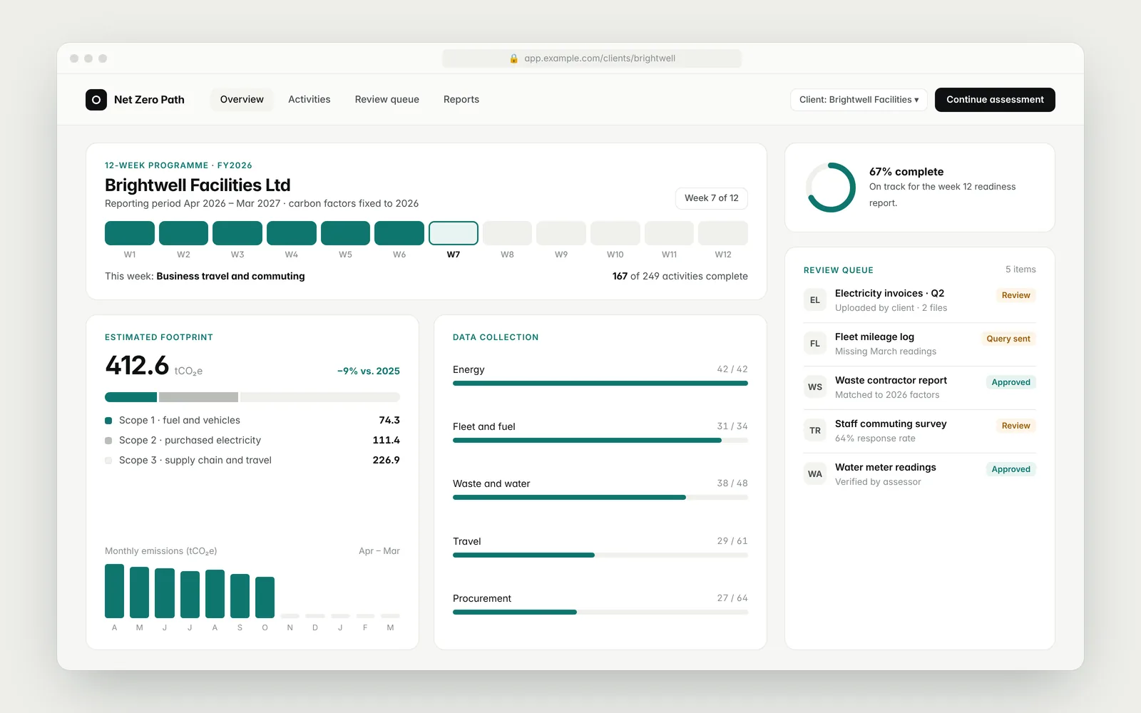 Screenshot of Sustainability Assessment Platform